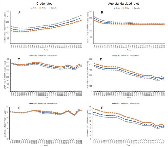 Temporal trends in incidence, DALY rate and mortality rate of chronic kidney disease in China