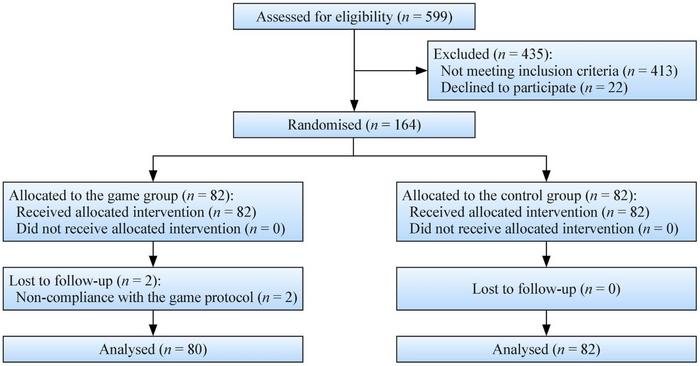 CONSORT flowchart of participant recruitment