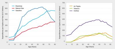 Graph (2 of 3)