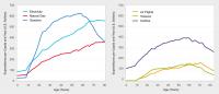 Graph (2 of 3)