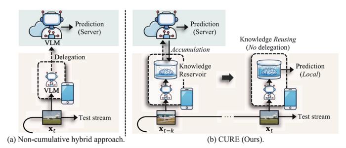 KAIST Develops Smartphone AI That Uses Past Solutions to Tackle Similar Problems