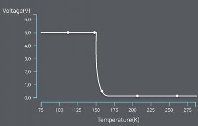 Electrical Resistance Characteristics of Smart Insulation According to the Temperature