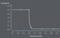 Electrical Resistance Characteristics of Smart Insulation According to the Temperature