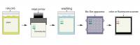BiofunctionalPaperProcess