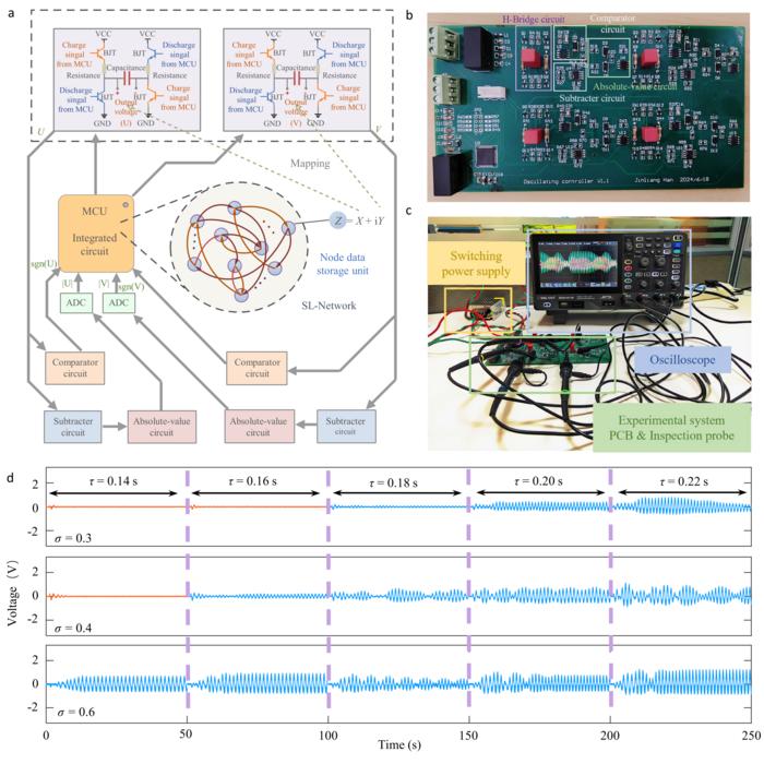 Hardware-in-the-loop emulation of delay-induced transitions between amplitude and sustained oscillations