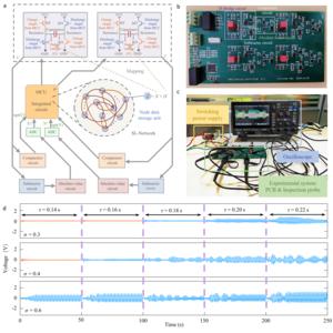 Hardware-in-the-loop emulation of delay-induced transitions between amplitude and sustained oscillations