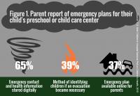 Mott Poll: Emergencies at Preschool and Child Care