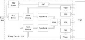 AEU function blocks