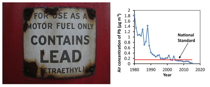 Getting the Lead Out