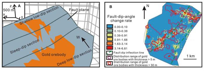 Coupling relationship between faults and gold orebodies in the Sanshandao and Jiaojia gold deposits
