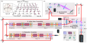 Quantum walk model and the experimental setup
