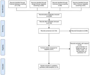 Efficacy and safety of PD-1/ PD-L1 inhibitors as adjuvants in the treatment of patients with solid cancers: A systematic review and meta-analysis of randomized controlled trials