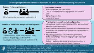 Co-designing Approaches to Sustainable Exercise Care for People with Metabolic Dysfunction-associated Steatotic Liver Disease
