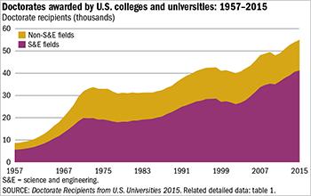 US institutions