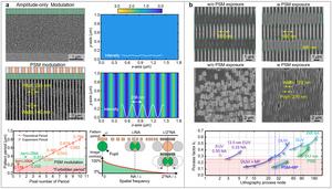 Figure 2 | Digital phase-shift mask projection lithography for sub-diffraction patterning