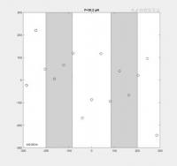 Strongly adherent model