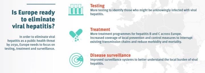 Is Europe Ready to Eliminate Hepatitis?