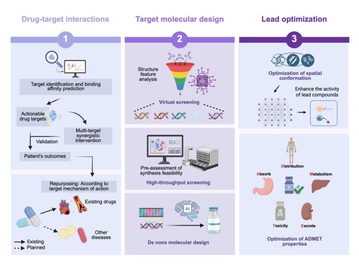 Application of Artificial Intelligence(AI) in Antimicrobial Drug Screening