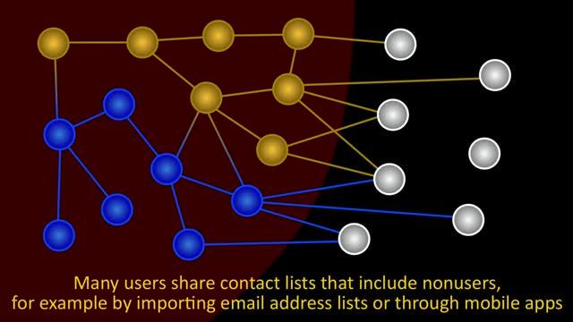 'Shadow Profiles' Could Predict Personal Information from Social Networking Sites (1 of 2)
