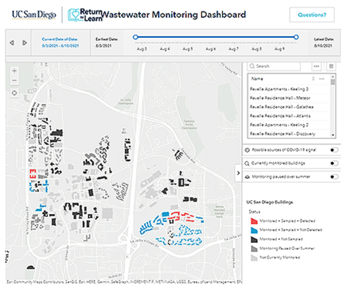 Return to Learn Dashboard, University of California San Diego