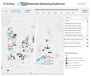 Return to Learn Dashboard, University of California San Diego