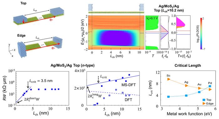 "How Small Can Semiconductors Get? KAIST Develops Atomic-Level Prediction Technology"