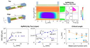 "How Small Can Semiconductors Get? KAIST Develops Atomic-Level Prediction Technology"