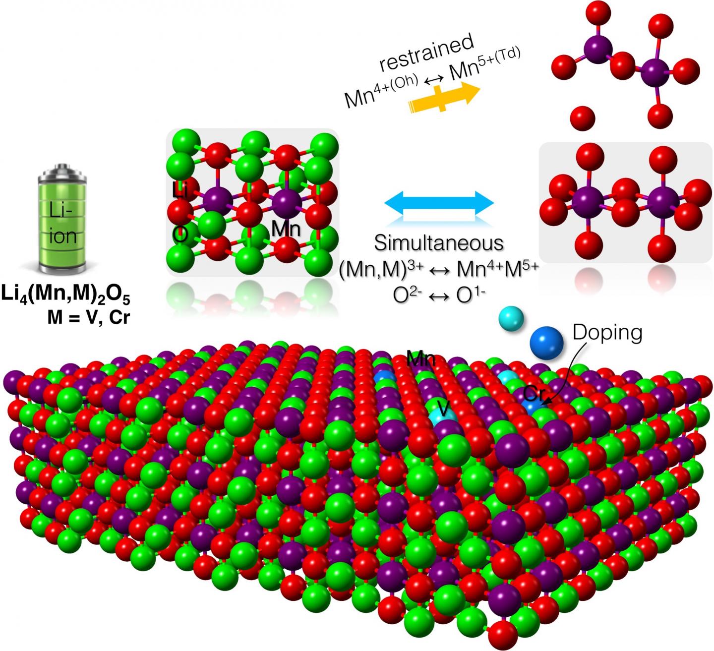 Schematic Illustration of the Battery Cathode