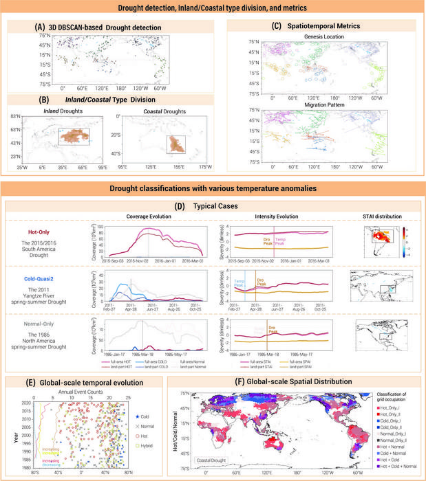 Global-scale coastal/inland drought detection, spatiotemporal metrics, and associated temperature anomaly-based drought classifications.