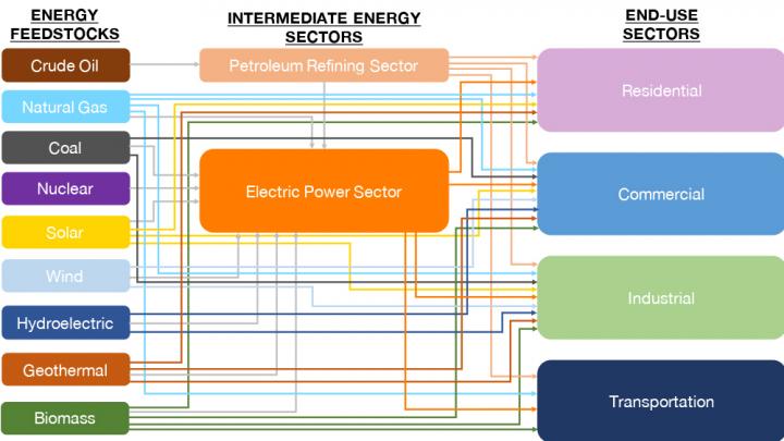 CHEN-Energy-Supply-Chain