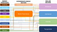 CHEN-Energy-Supply-Chain