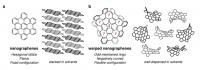 Structure and Properties of Nanographenes and Warped Nanographenes