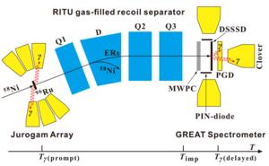 Schematic view of the setup in the experiment
