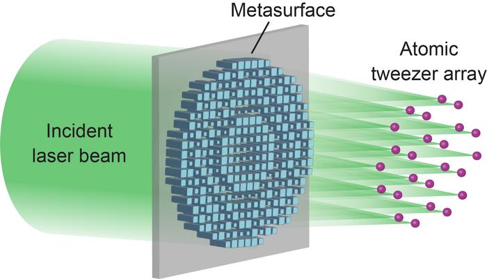 From Single Beam to Customizable Arrays