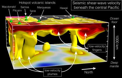 3D View of Mantle Plumes
