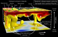 3D View of Mantle Plumes