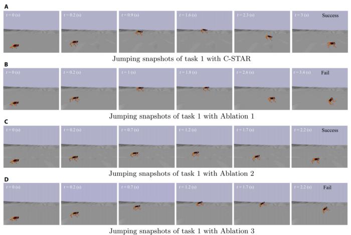 Fig. 4. Comparison of jumping snapshots between causal sequence Transformer-based adaptive-curriculum reinforcement learning (C-STAR) and the ablation groups in Task 1.