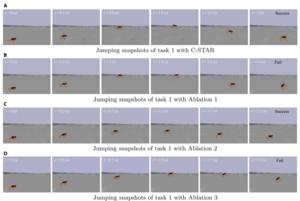 Fig. 4. Comparison of jumping snapshots between causal sequence Transformer-based adaptive-curriculum reinforcement learning (C-STAR) and the ablation groups in Task 1.