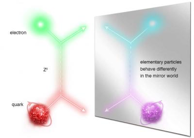 Mirror Symmetry Breaking in Electron-Quark Scattering