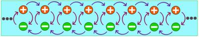 A Schematic Representation of a General Discrete-Time Quantum Walk