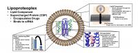 Lipoproteoplex