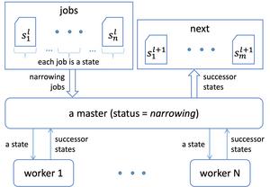 Parallelizing the backward narrowing at each layer in step (1) for Maude-NPA