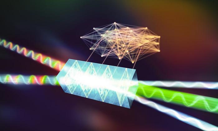 Noncollinear sum-frequency generation (SFG)
