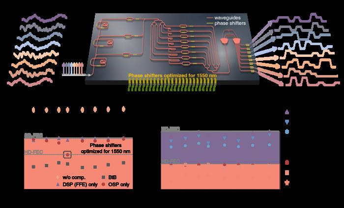 All-optical signal processor