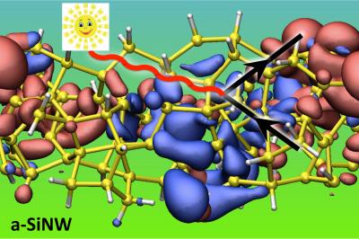 Silicon Nanowires