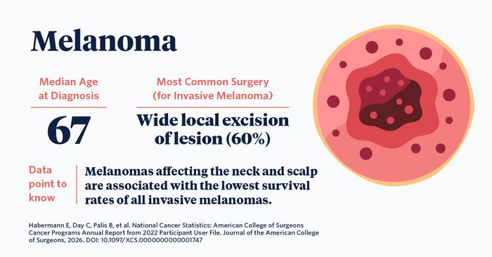 Observations Noted in Second Annual Report from the National Cancer Database