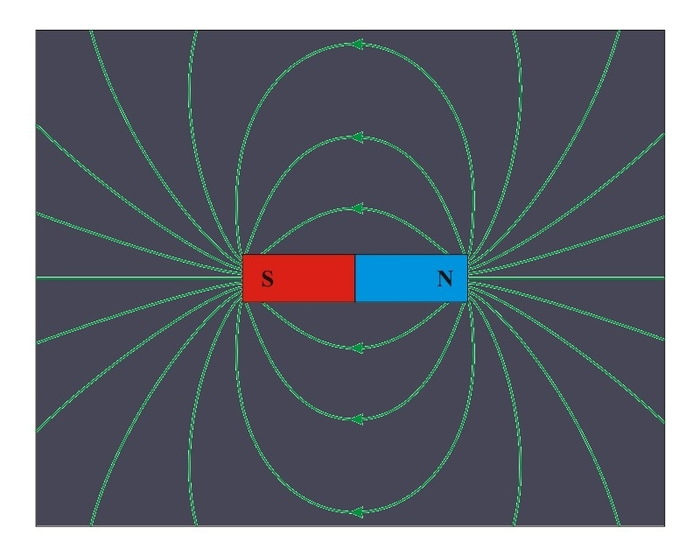Magnetization