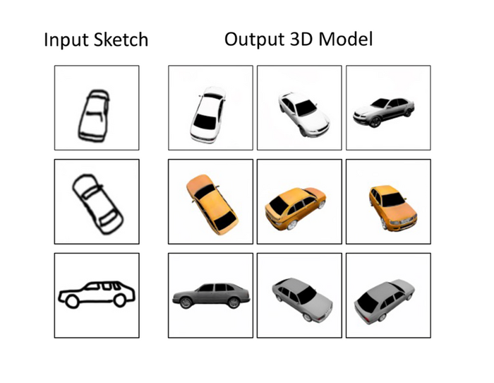 pix2pix3D