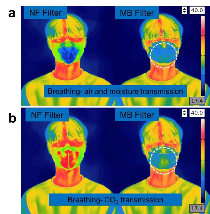 Evaluation of Breathing Comfort