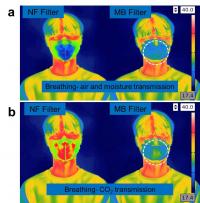 Evaluation of Breathing Comfort